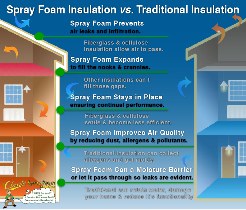 Spray Foam Insulation vs. Fiberglass 